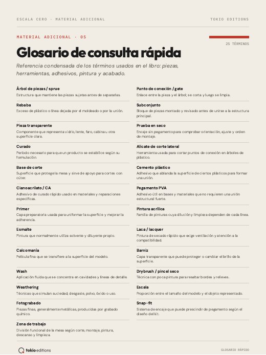 Vista previa del Glosario rápido