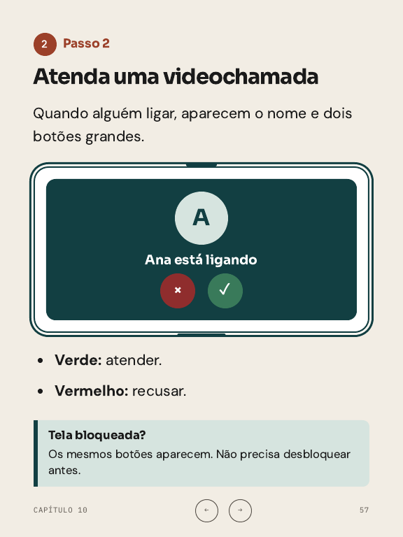 Página ensinando a atender uma videochamada